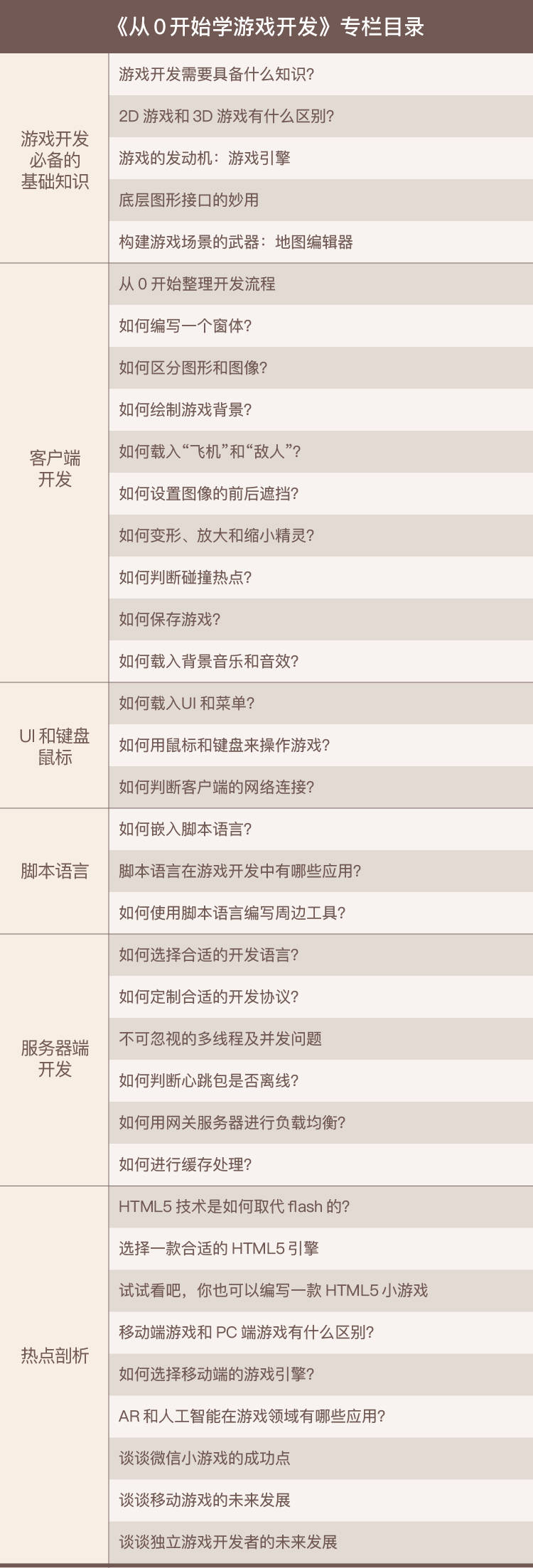 始学游戏开发游戏开发入门九游会网站登录入口从0开